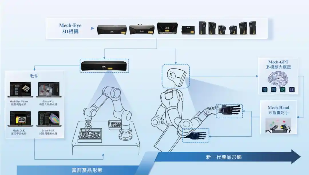 具身智能