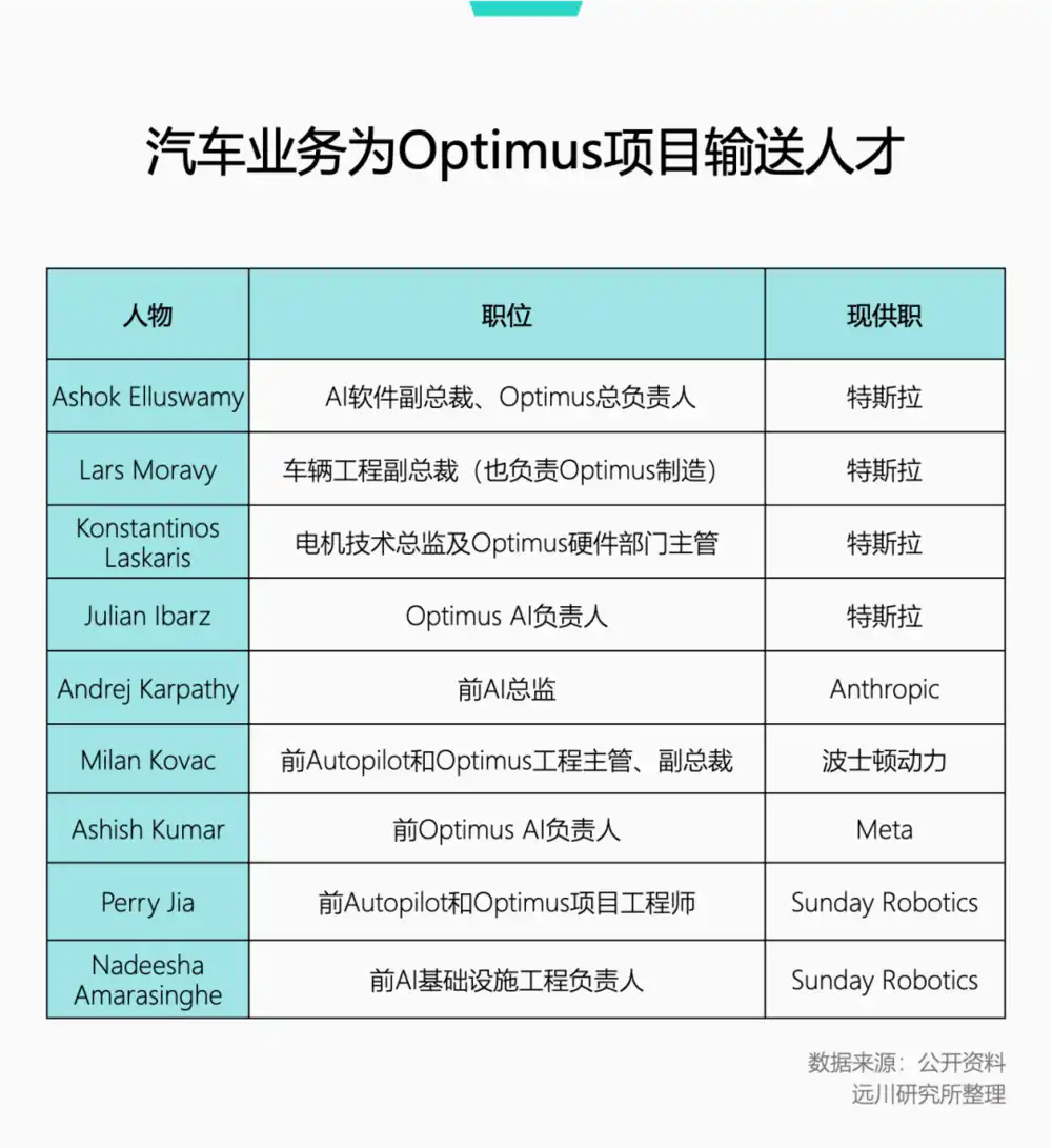 人形机器人