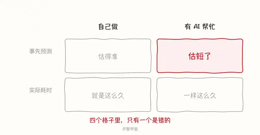 人机协作