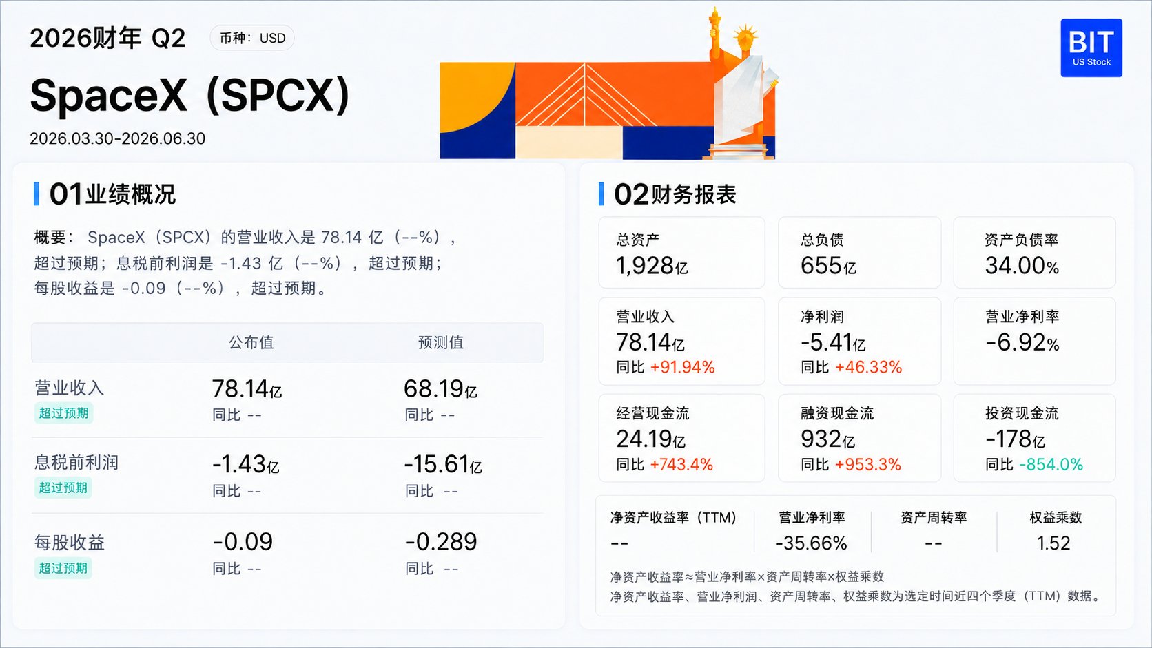财报超预期，股价为什么还会跌？