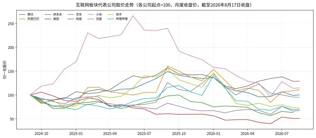 AI产业链