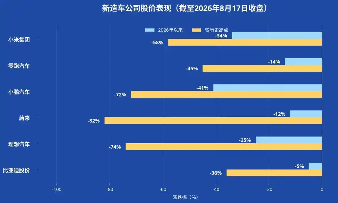 AI产业链