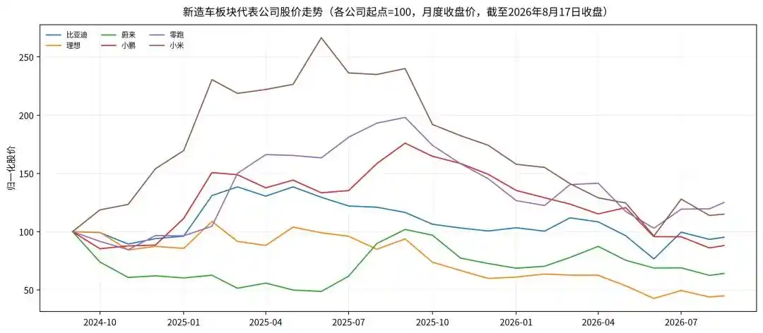 AI产业链