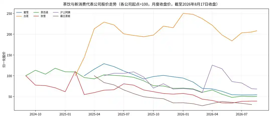 AI产业链