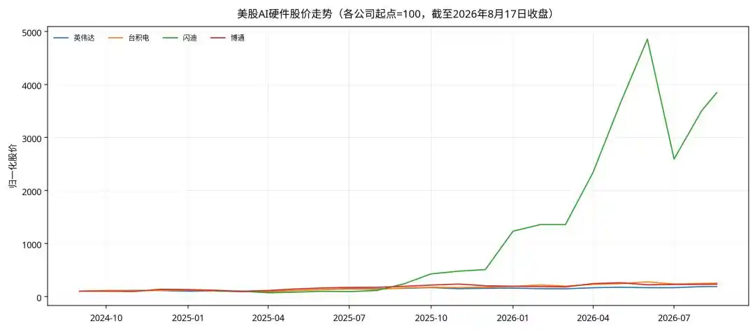 AI产业链