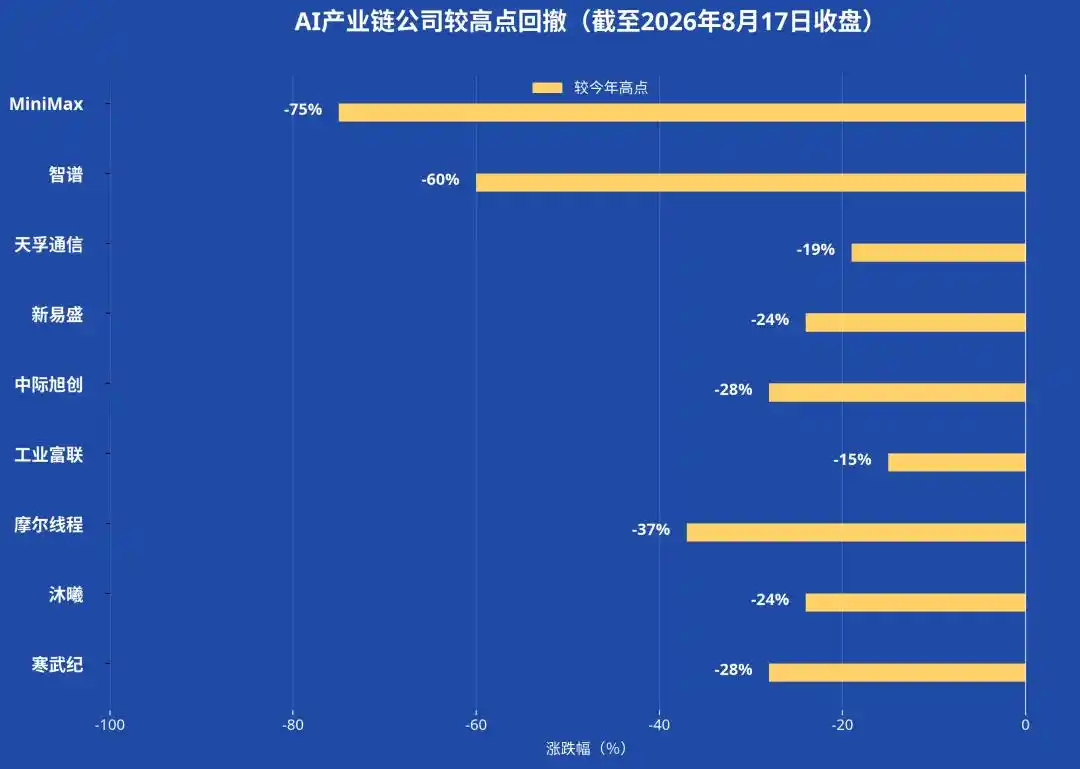 AI产业链