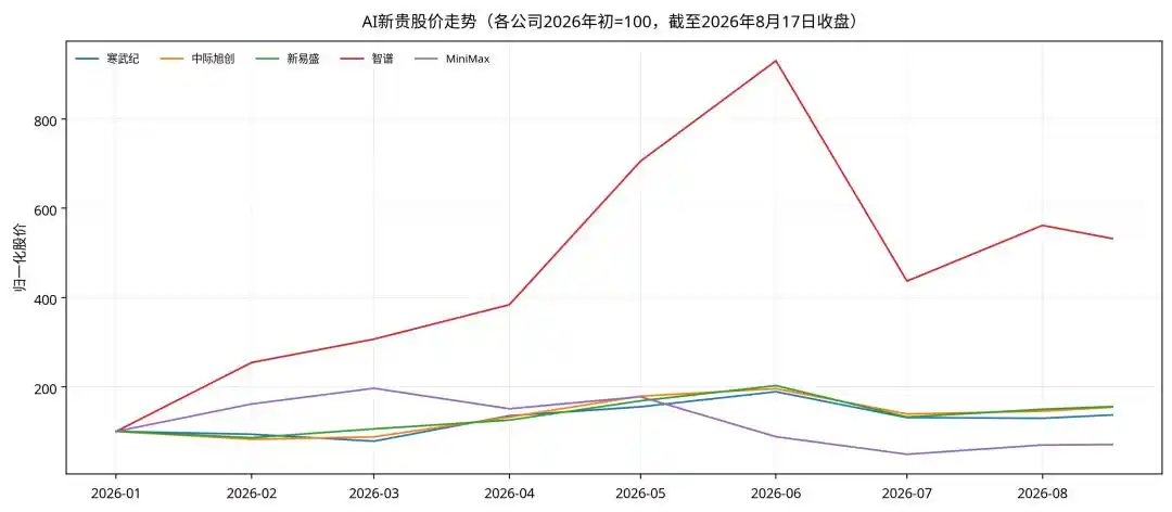 AI产业链