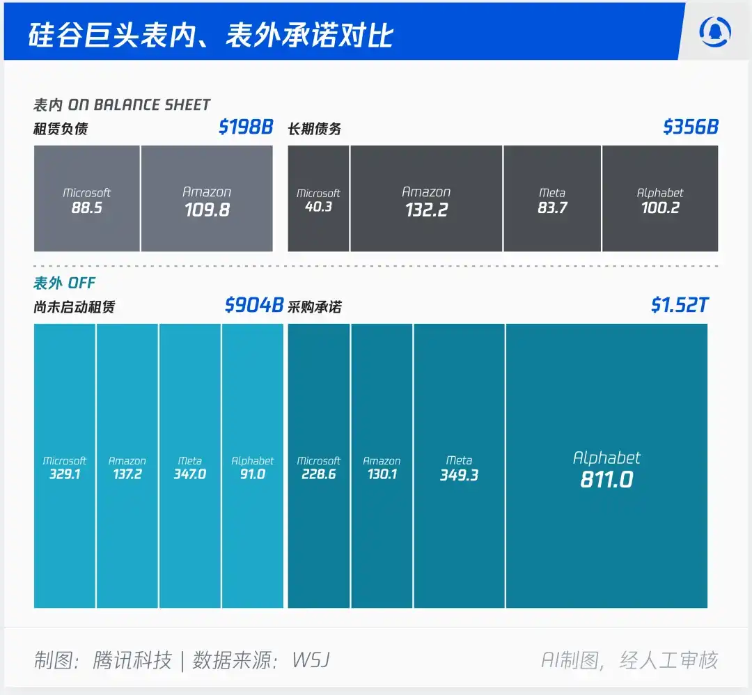 英伟达