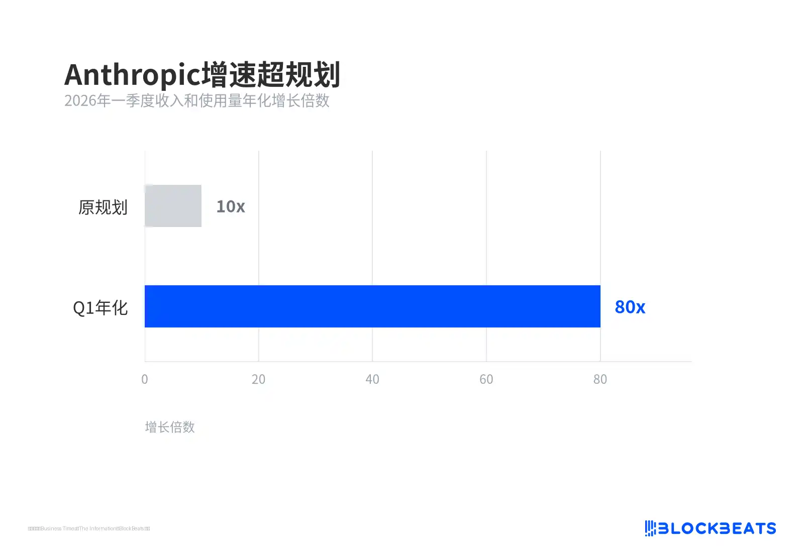 英伟达