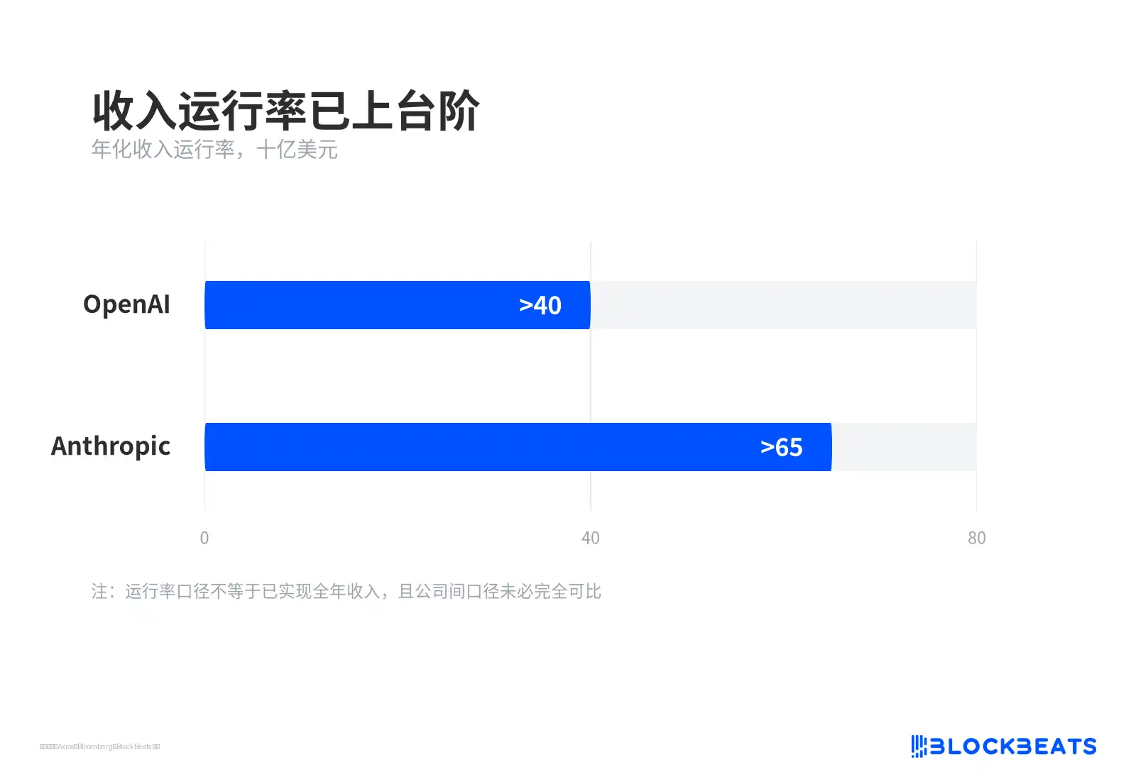 英伟达