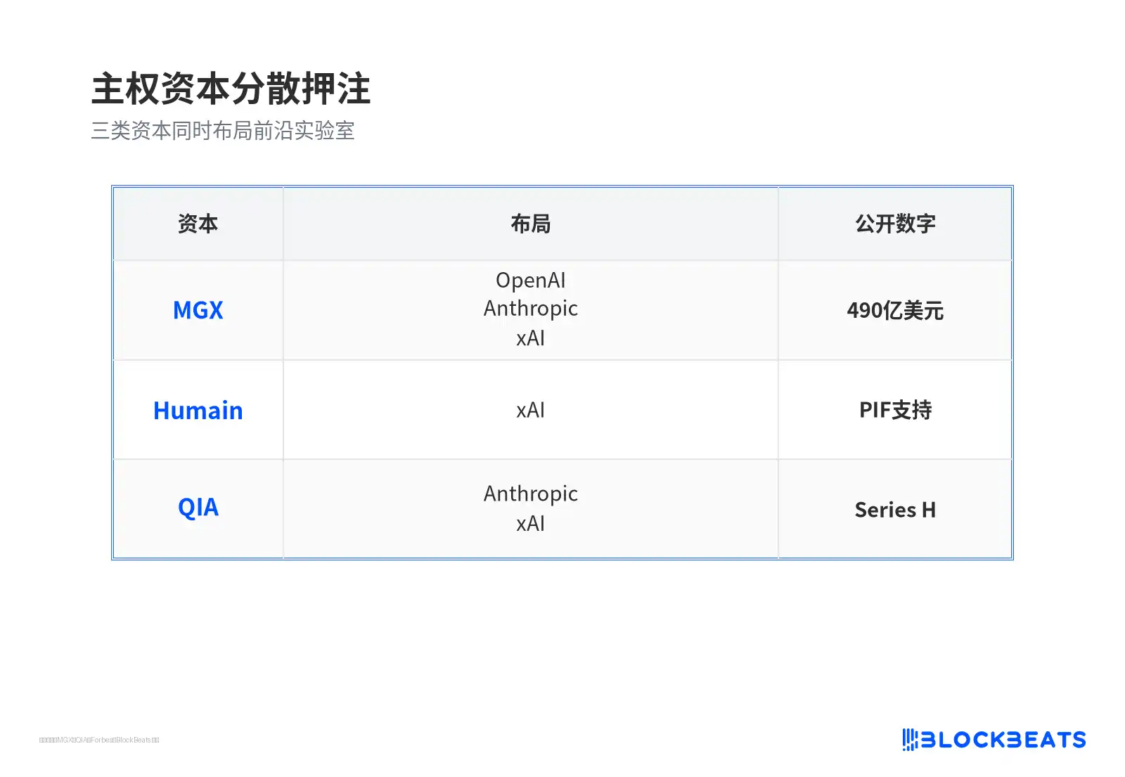 英伟达