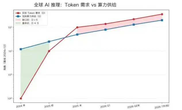 联想