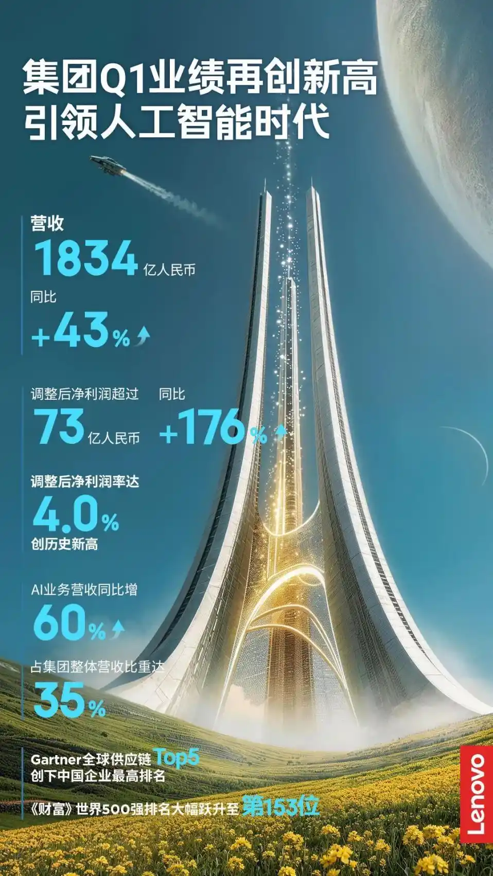 联想