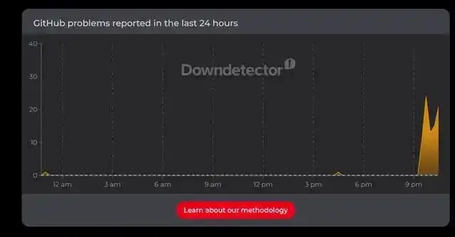 GitHub