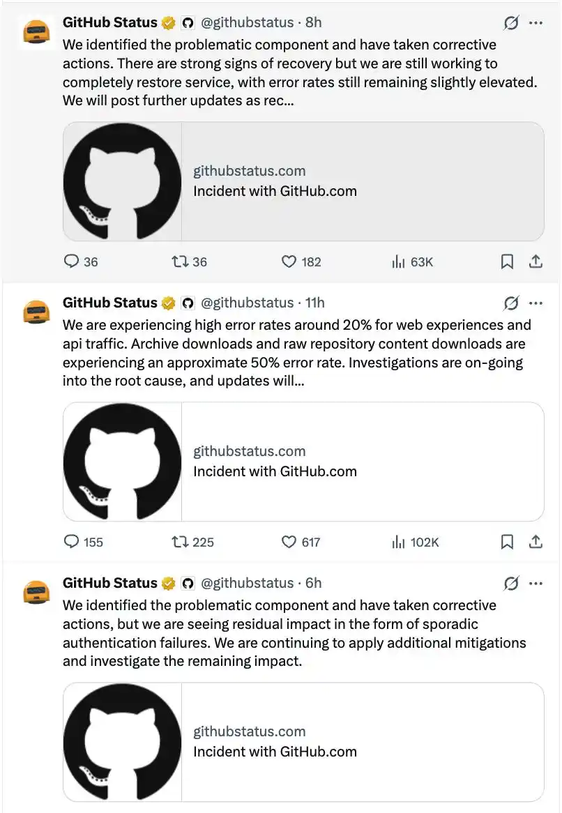 GitHub