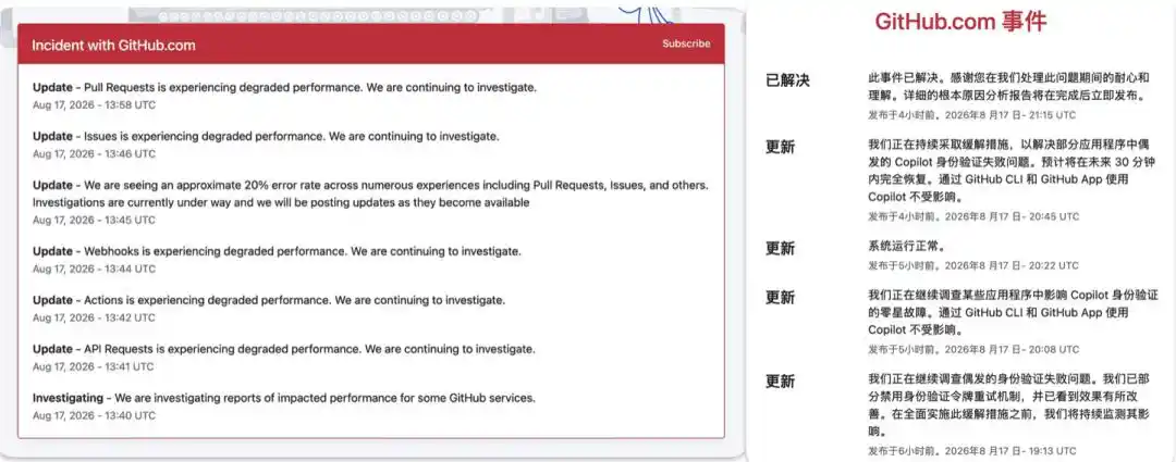 GitHub