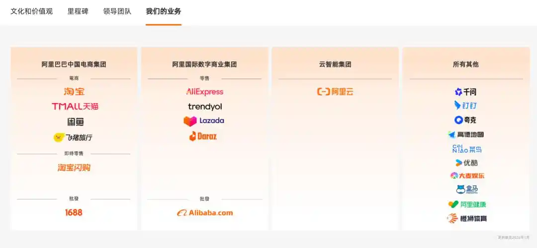 阿里云