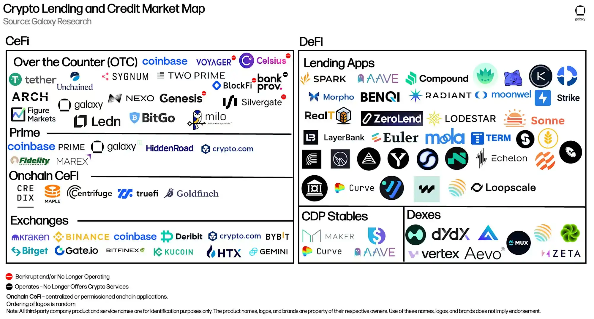 DeFi