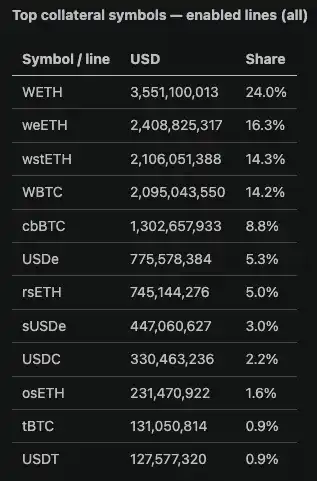 DeFi