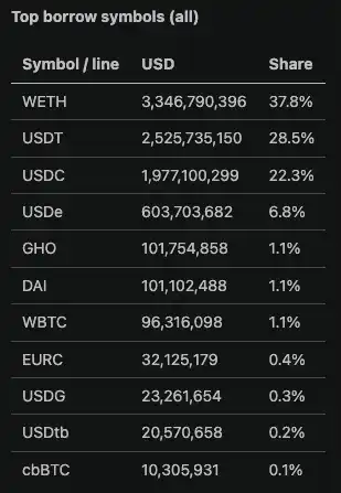 DeFi
