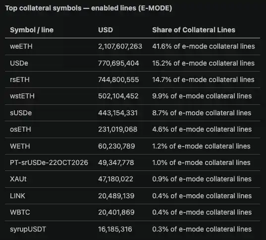 DeFi