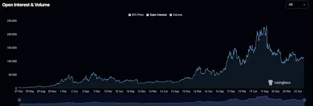 DeFi