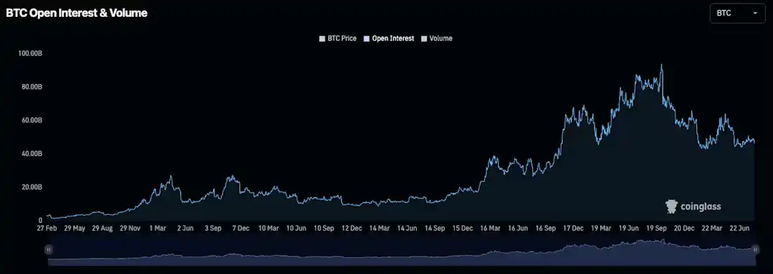 DeFi