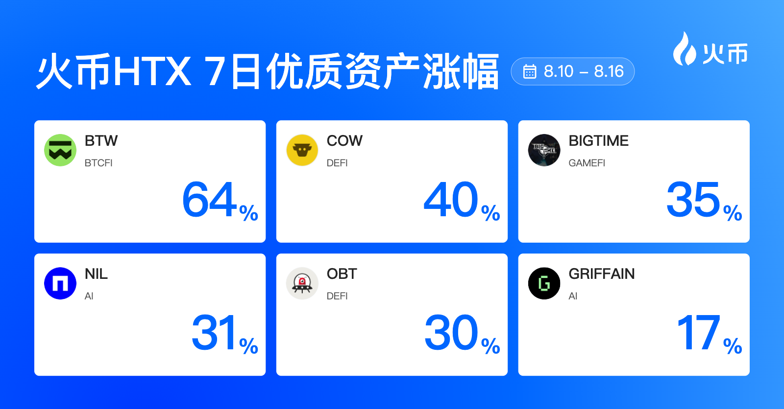 BTCFI