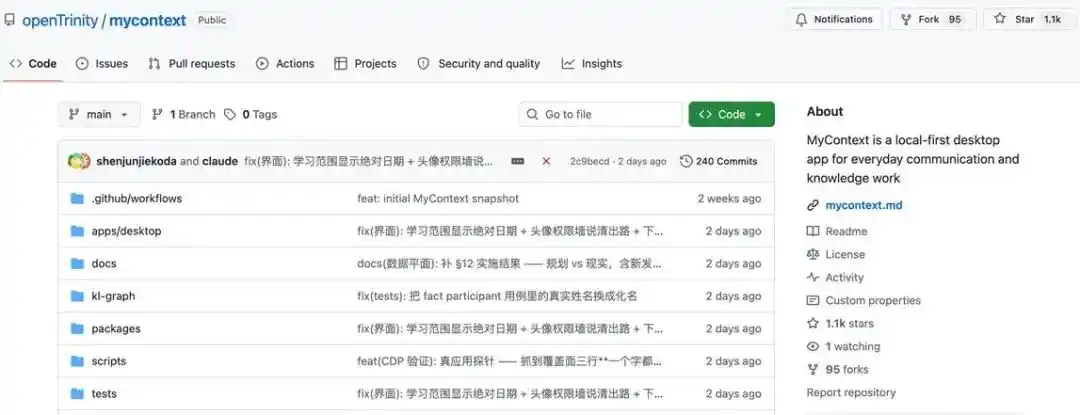 MyContext