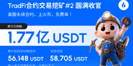 火币HTX、TradFi合约、手续费报销