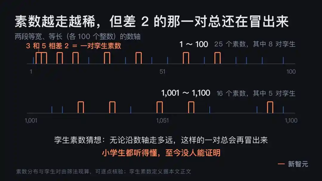 形式化验证