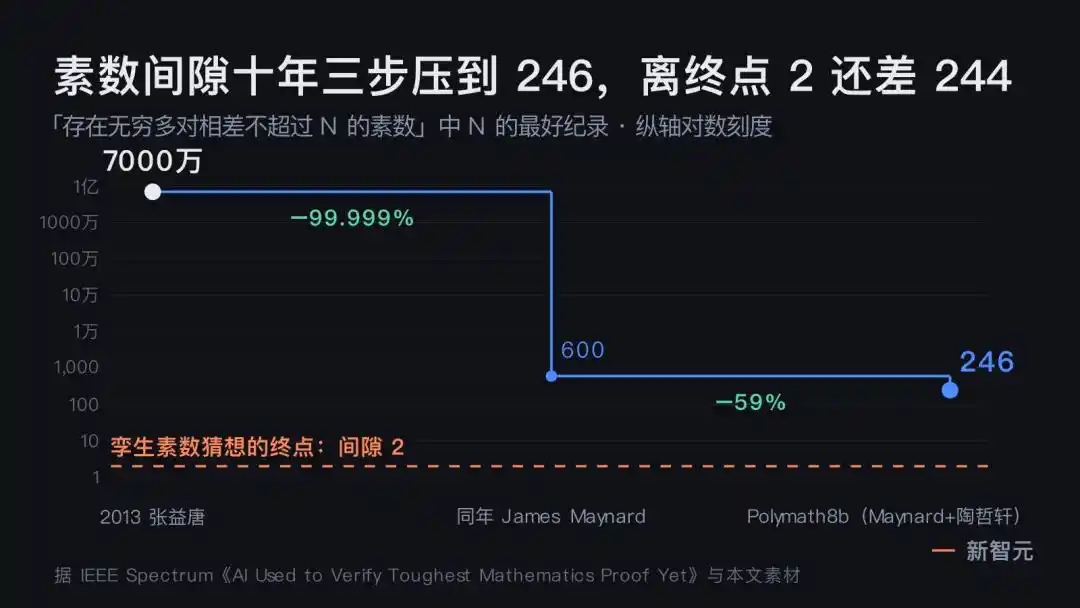 形式化验证