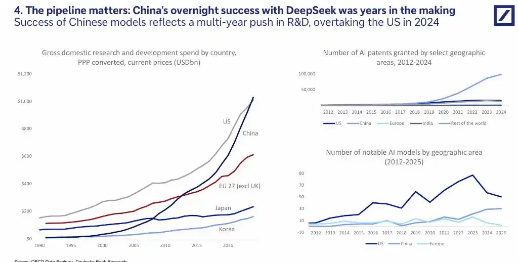 DeepSeek