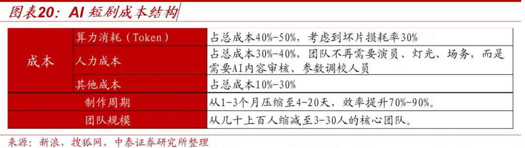 微短剧