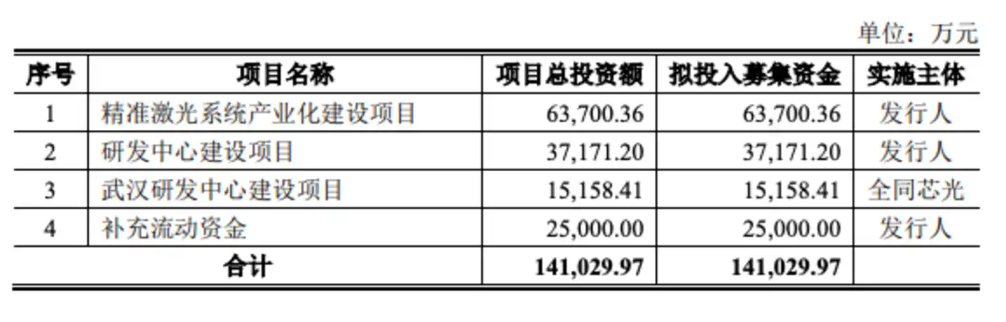 频准激光