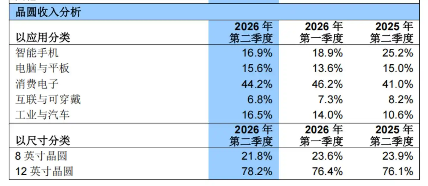 中芯国际