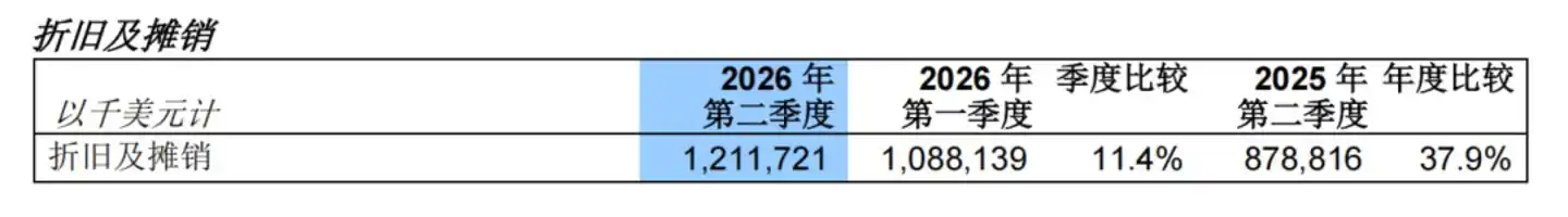 中芯国际