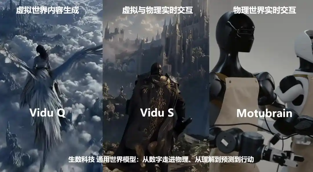 世界模型