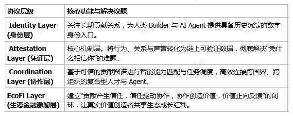 m&W 加入 DAA,聚焦 AI 时代可信协作基础设施 2