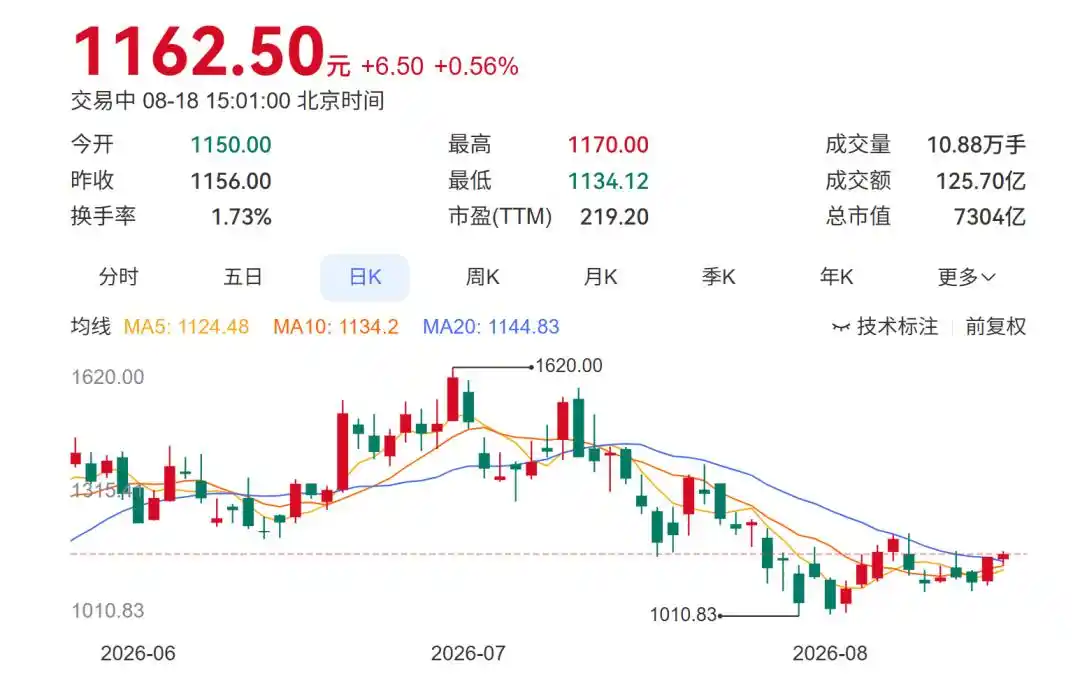 寒武纪