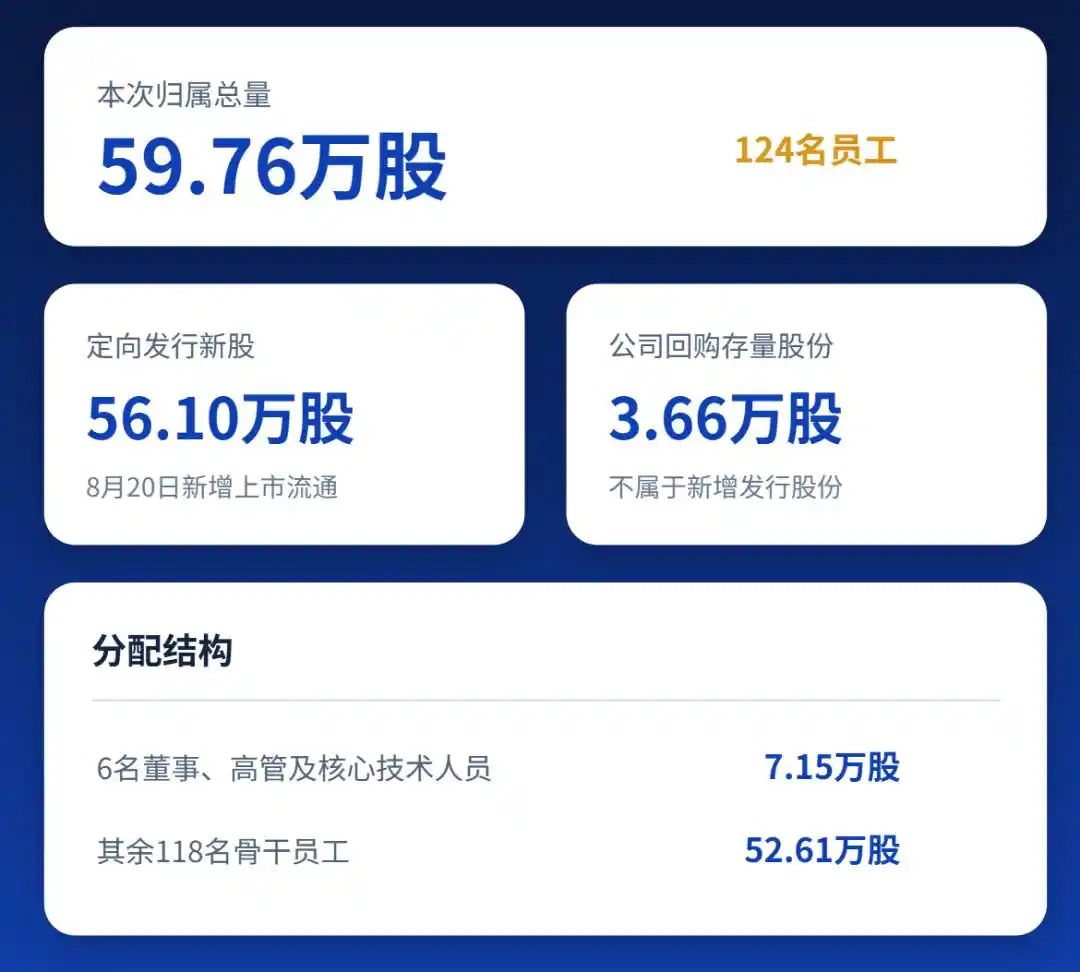寒武纪