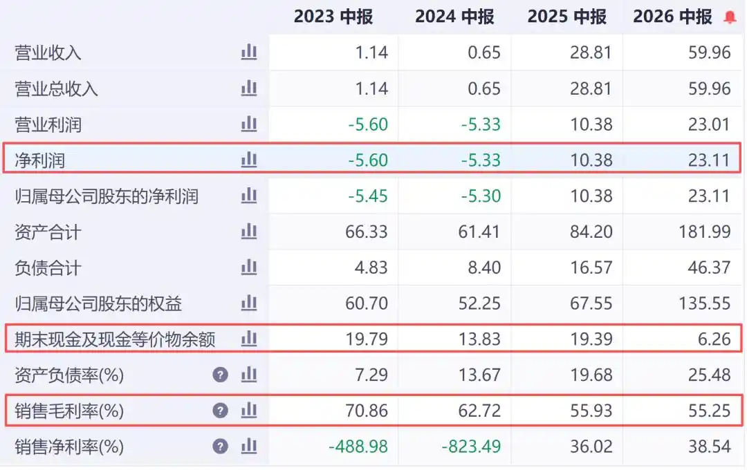 寒武纪