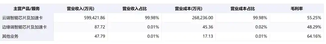 寒武纪