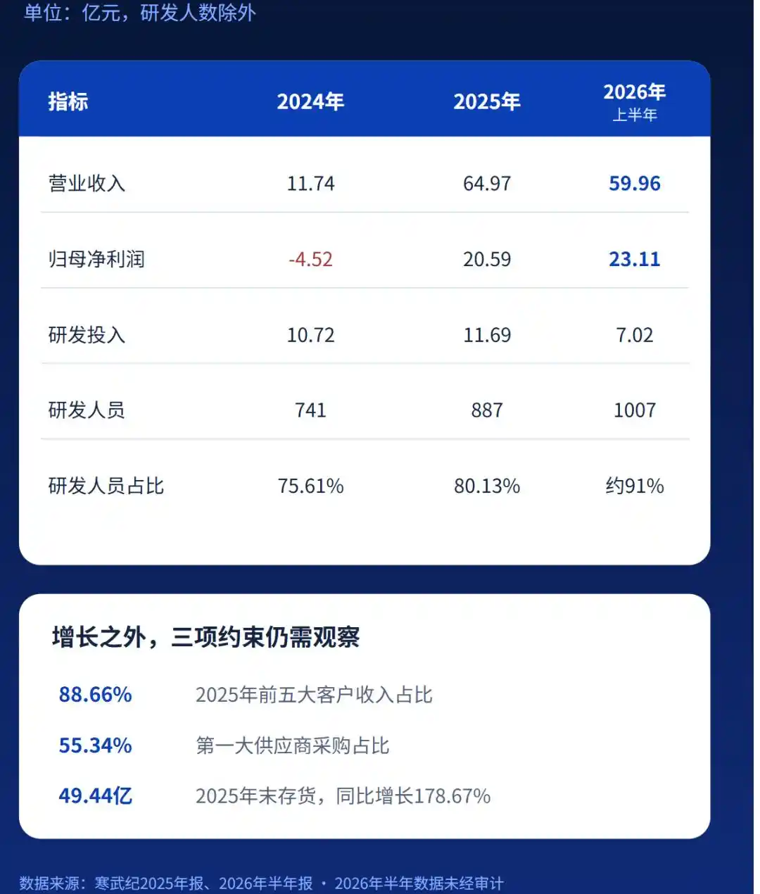 寒武纪