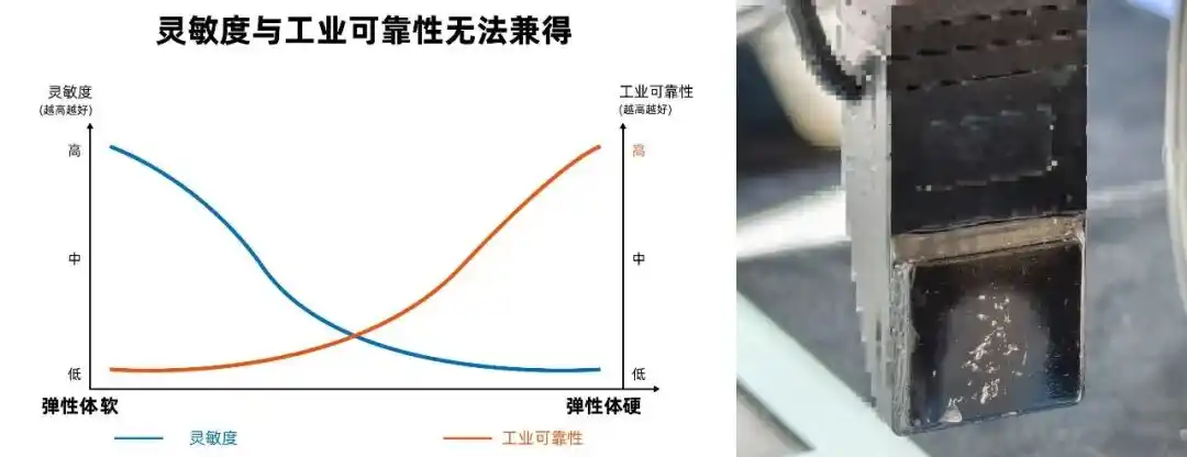 触觉传感器