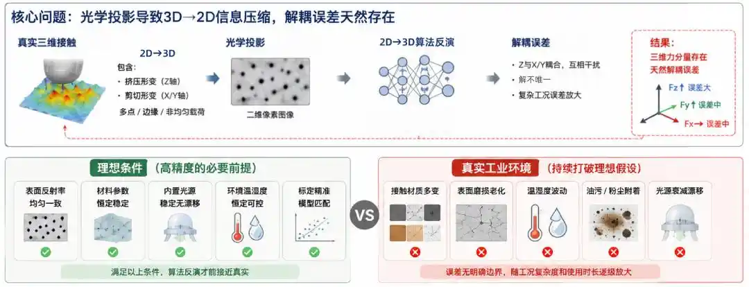 触觉传感器