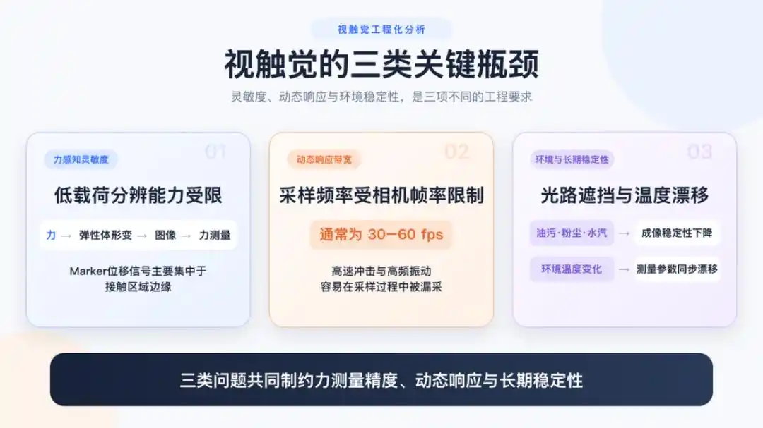 触觉传感器