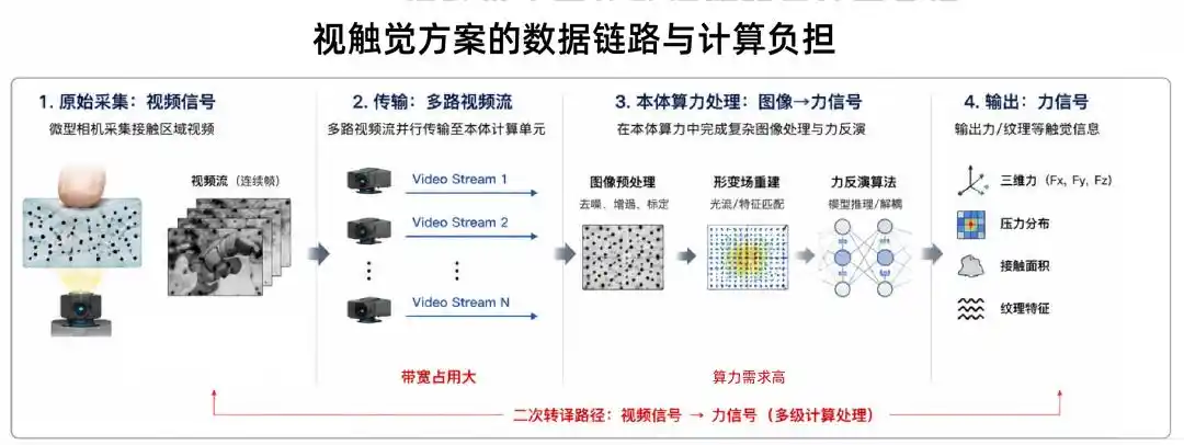 触觉传感器