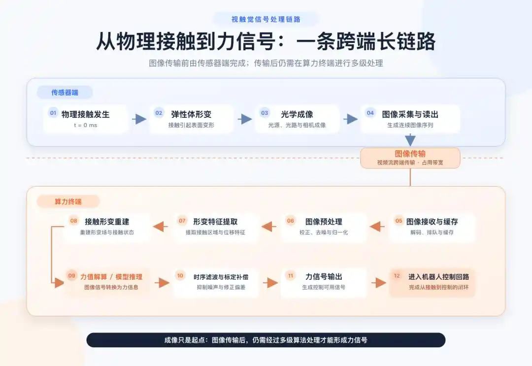 触觉传感器