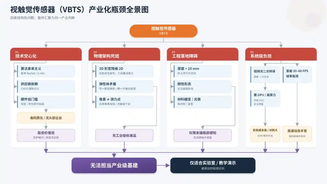 触觉传感器